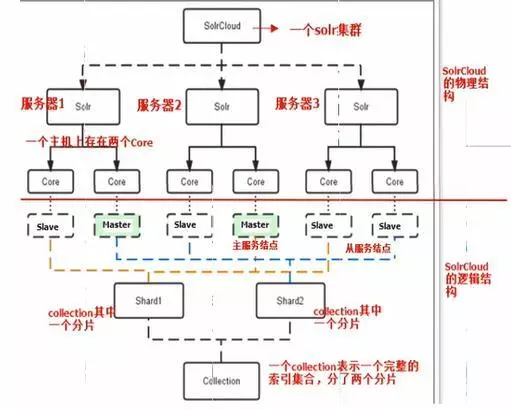 结构图