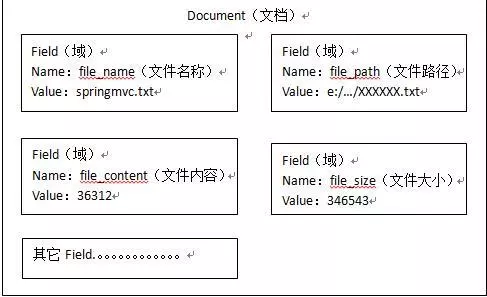 Lucene