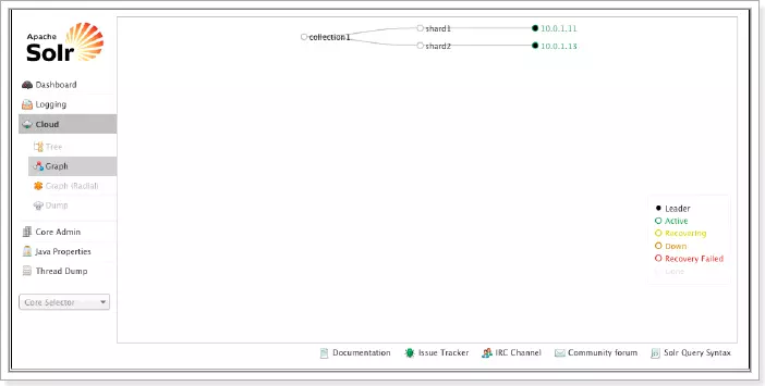 Solrmanager1