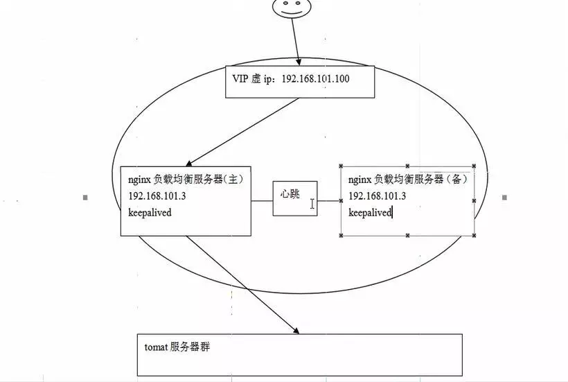 Nginx8